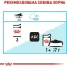   Royal Canin  Urinary Care   85 