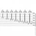    Select Tackles  Select TWH-22L 12 (10 /) (1870.70.59)