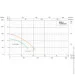 Shimge -  WQ(D)6-12-0.55L3(F), max=15 , Qmax=250 /