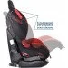  Siger  Isofix 1/2 Red (KRES0117)