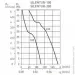   Soler & Palau Silentub-100