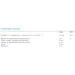 ³ Source Naturals Sleep Science Melatonin Complex 3 mg - 100 lozenges Orange (2023-10-4644)