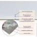 Sticker Wall   PET    600*3000*2mm SW-00001688