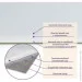 Sticker Wall   PET    600*3000*2mm SW-00001704