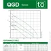   to 0,75  + 10   4QGD1.2-100 11.12.RRS/0010