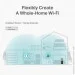 WiFi  TP-LINK Archer C6 V3.2