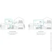 WiFi  TP-LINK Deco S7(3-pack)