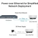 WiFi  TP-LINK Deco X50-PoE(2-pack)