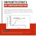   Triquetra ǳ  -  '  Saw Palmetto Extract 60 