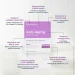   Vitamedica  -     Anti-Aging Formula 60  (4384308682)