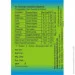   Yogi Kanthika 140 Tabs (000020288)