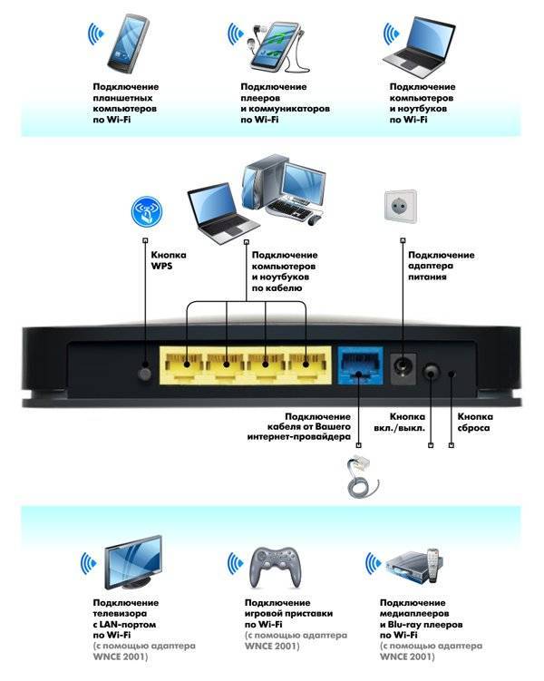 Купить Подключение Домашнего Интернета