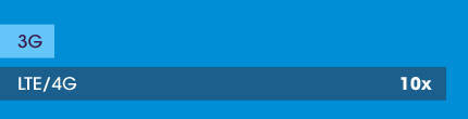 ,  .   Sony    Android   㳺 LTE / 4G