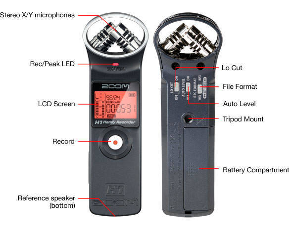 Zoom H1