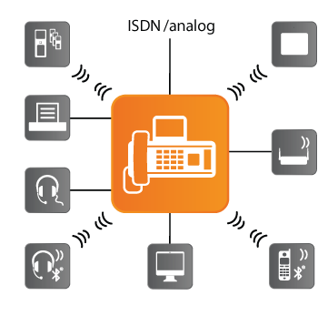 DX800A all in one
