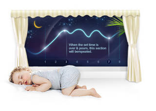 Прокидайтеся з гарним настроєм завдяки режиму Good Sleep