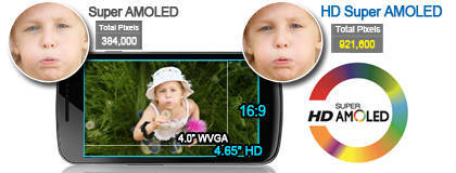   HD Super AMOLED