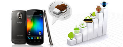 : ndroid ™ 4.0