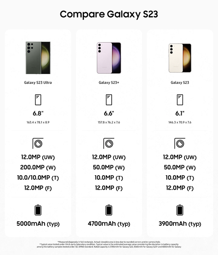  10 Samsung Galaxy S23 plus