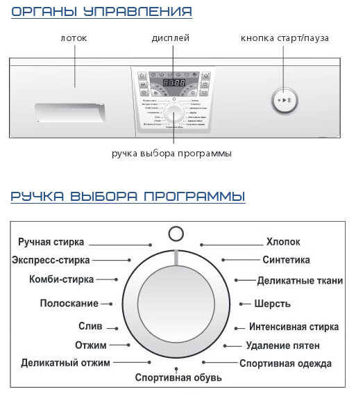 organi_ypravlenija