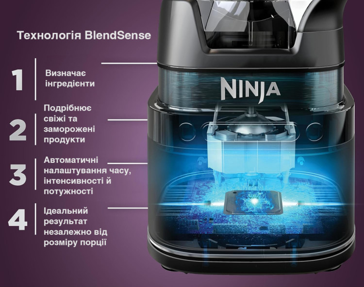 Інтелектуальний підхід до приготування: адаптивна технологія BlendSense